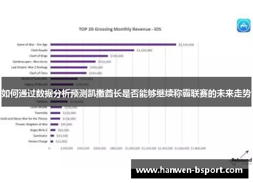 如何通过数据分析预测凯撒酋长是否能够继续称霸联赛的未来走势