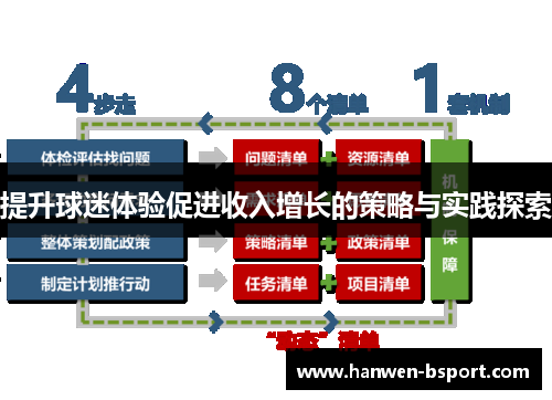 提升球迷体验促进收入增长的策略与实践探索 提升球迷体验促进收入增长的策略与实践探索