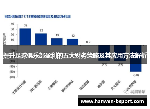 提升足球俱乐部盈利的五大财务策略及其应用方法解析 提升足球俱乐部盈利的五大财务策略及其应用方法解析