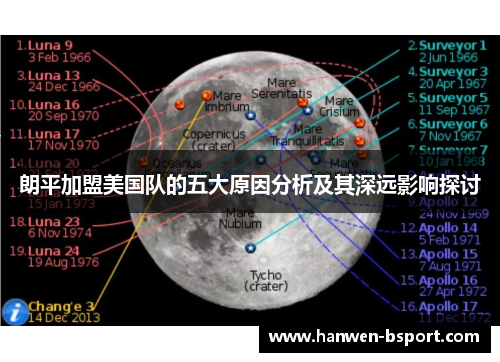 朗平加盟美国队的五大原因分析及其深远影响探讨