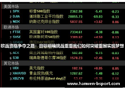 欧战资格争夺之路:目标明确挑战重重我们如何突破重围实现梦想 欧战资格争夺之路:目标明确挑战重重我们如何突破重围实现梦想