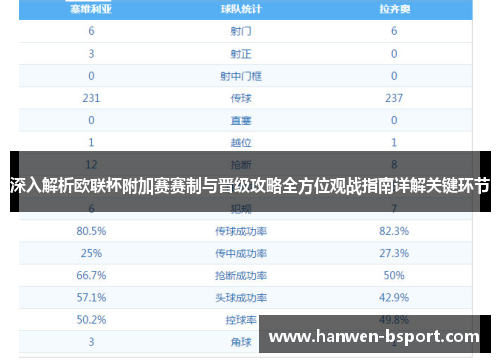 深入解析欧联杯附加赛赛制与晋级攻略全方位观战指南详解关键环节