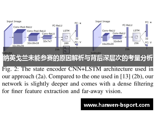 纳英戈兰未能参赛的原因解析与背后深层次的考量分析