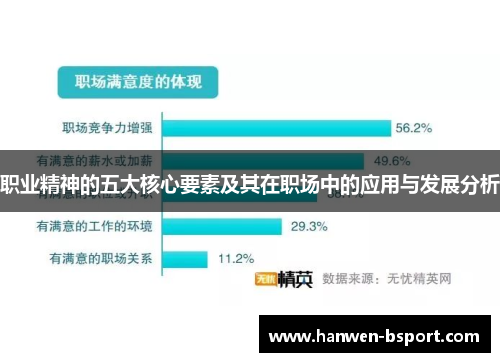 职业精神的五大核心要素及其在职场中的应用与发展分析