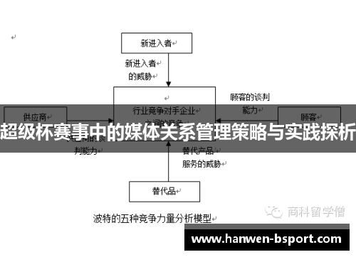超级杯赛事中的媒体关系管理策略与实践探析