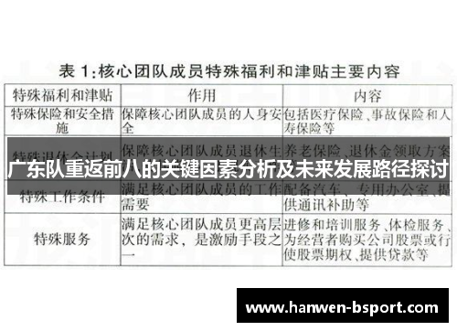 广东队重返前八的关键因素分析及未来发展路径探讨