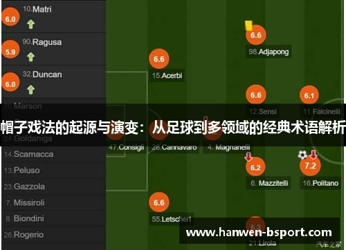 帽子戏法的起源与演变：从足球到多领域的经典术语解析