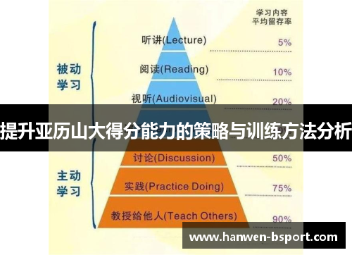 提升亚历山大得分能力的策略与训练方法分析