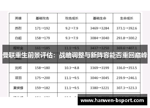 曼联重生前景评估：战略调整与新阵容能否重回巅峰