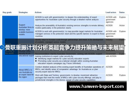 曼联重振计划分析英超竞争力提升策略与未来展望