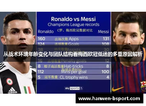 从战术环境年龄变化与团队结构看梅西欧冠低迷的多重原因解析 从战术环境年龄变化与团队结构看梅西欧冠低迷的多重原因解析