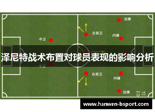 泽尼特战术布置对球员表现的影响分析