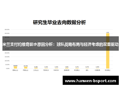 米兰支付约维奇薪水原因分析：球队战略布局与经济考虑的双重驱动