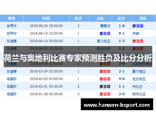 荷兰与奥地利比赛专家预测胜负及比分分析