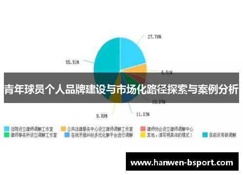 青年球员个人品牌建设与市场化路径探索与案例分析